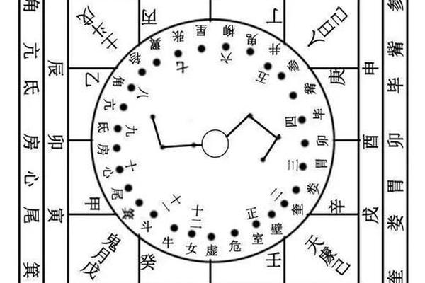 古代天干地支造字,古代造字方法