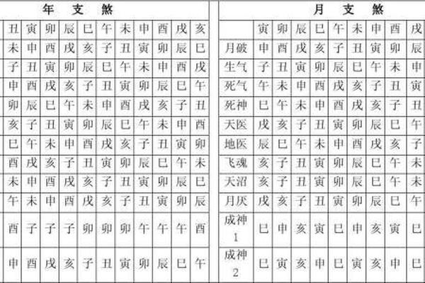 天干地支看煞方_灾煞的查法