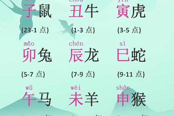 乙酉时天干地支相同—乙酉代表什么生肖