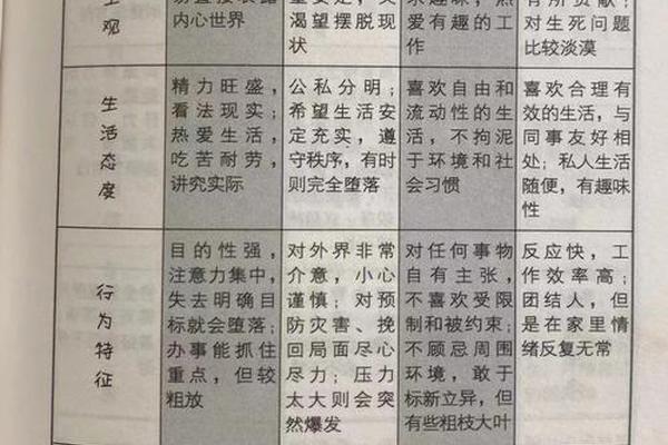 a血型妈妈脾气、哪个血型脾气最差