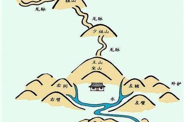 地势风水学入门知识大全