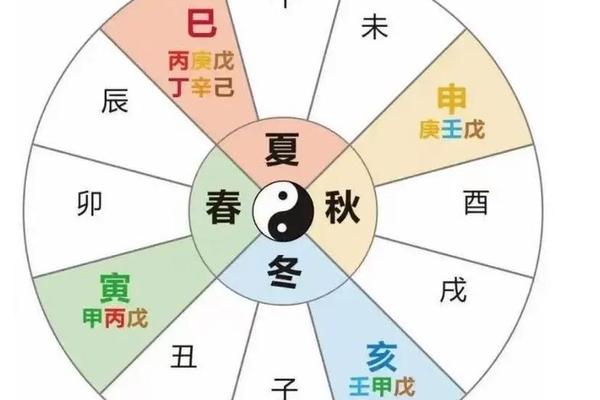 天干地支无伤官 女命没有伤官代表什么