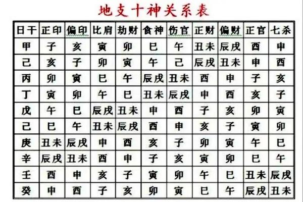 封神设计天干地支-天支地干对照表时间