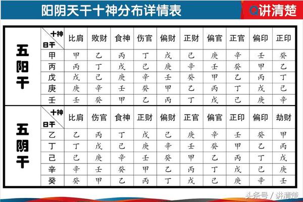 分析天干地支十神-八字里的天干地支怎么看