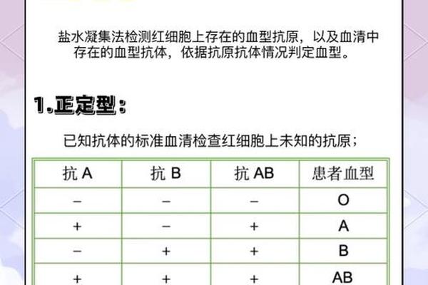 A血型如何判断,血型a+和a-怎么确认