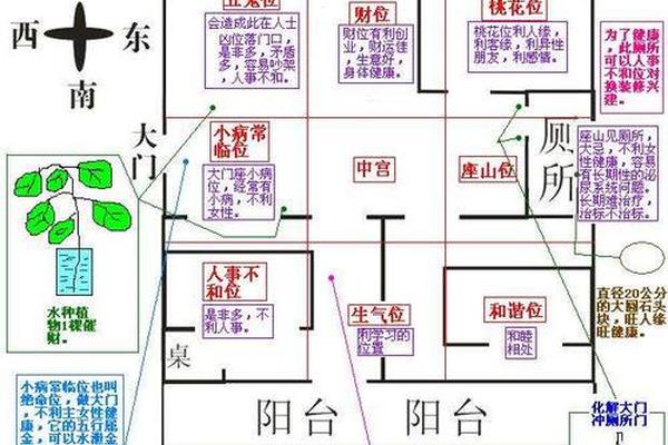 农村风水学入门图解房屋