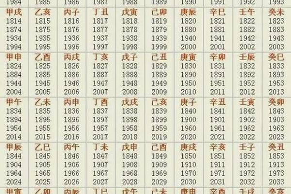下午1点 天干地支—一天24小时的天干地支