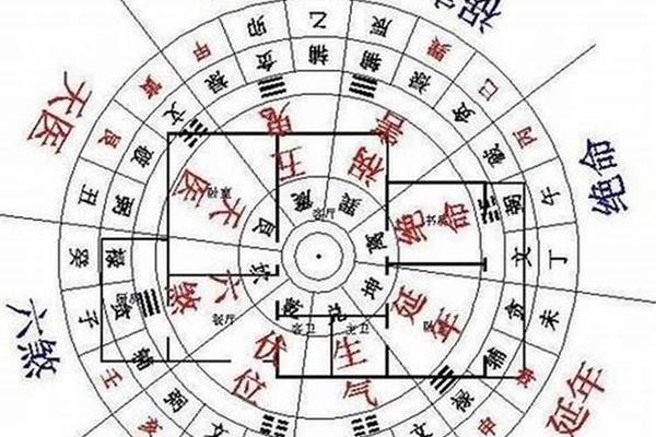风水学入门知识东南
