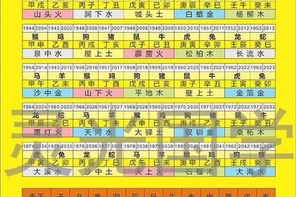 天干地支如何对应生肖(天干地支五行对照表图)