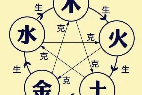 天干地支表甲申,甲申属水还是属木