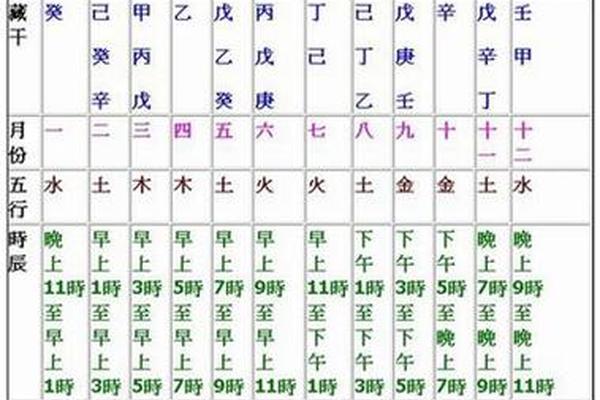 天干地支带注音—十二地支的读音