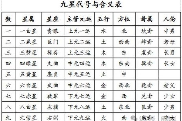 九星配天干地支_九星的各种组合秘诀