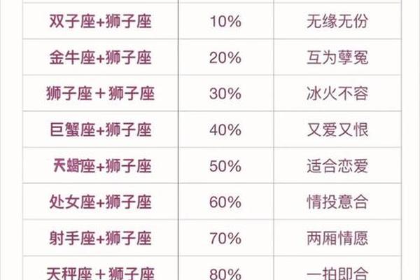 狮子座a血型女生A血型摩羯男—摩羯座的宿命是狮子座 狮子座a血型女生A血型摩羯男—摩羯座的宿命是狮子座