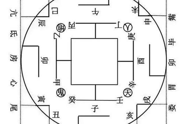 天干地支生肖星宿_28星宿对应12生肖
