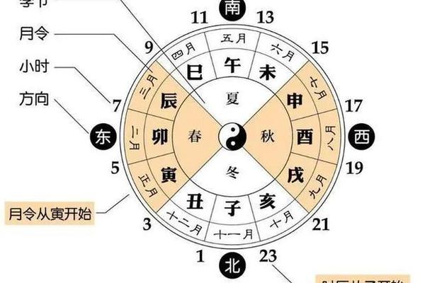 天干地支庚寅巳_十二时辰对应的天干地支