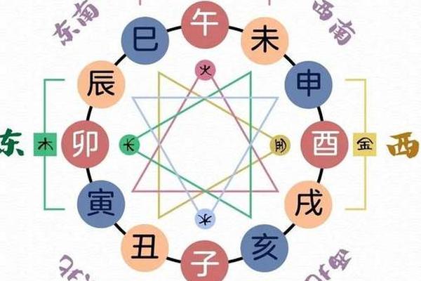 天干地支相合原理;什么叫天干地支相合
