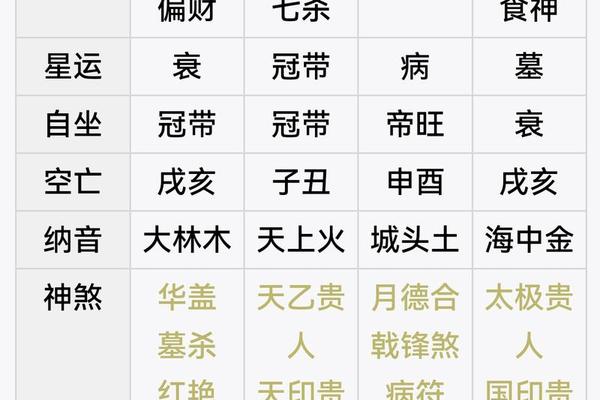 主星天干地支哪个为主;八字看主星还是副星