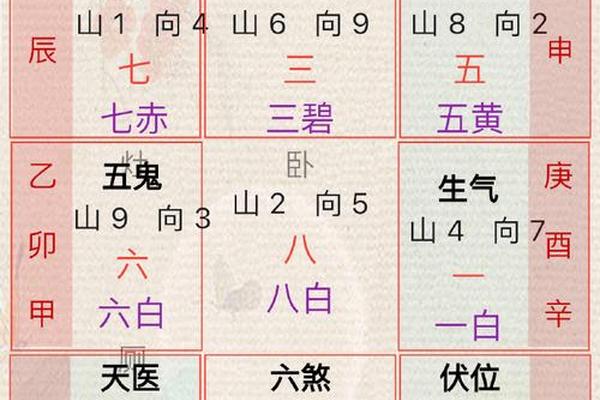 玄空风水学入门到精通2