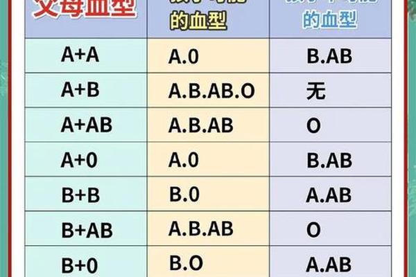 a血型宝宝聪明—ab型血为什么叫聪明血