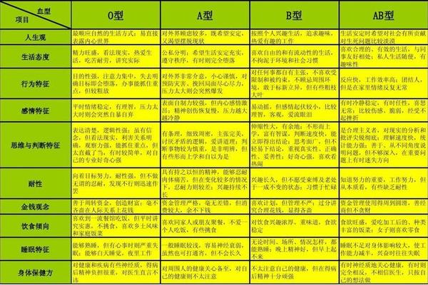 a血型的男人特点,A血型男人有哪些特点