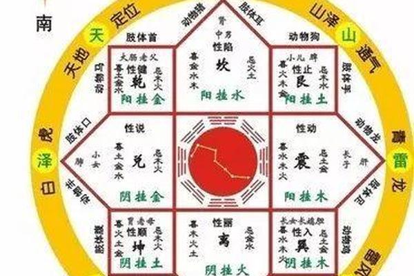 周易风水学快速入门法