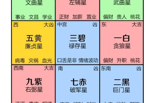 装修风水学入门图解