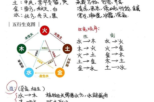 天干地支对应阴阳属性、天干的五行属性是什么