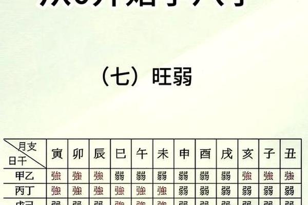 天干地支怎么查法宝 八字日主天干查询