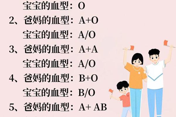 爸血型a妈妈血型o-爸爸ab型妈妈o型宝宝是什么血型