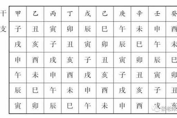 科学天干地支、日天干地支怎么推算