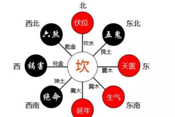 入门风水学三要诀