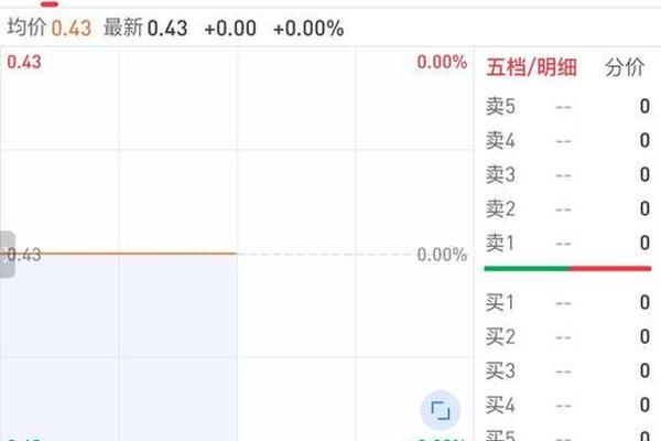春种秋收天干地支类比 上市停牌退市类比