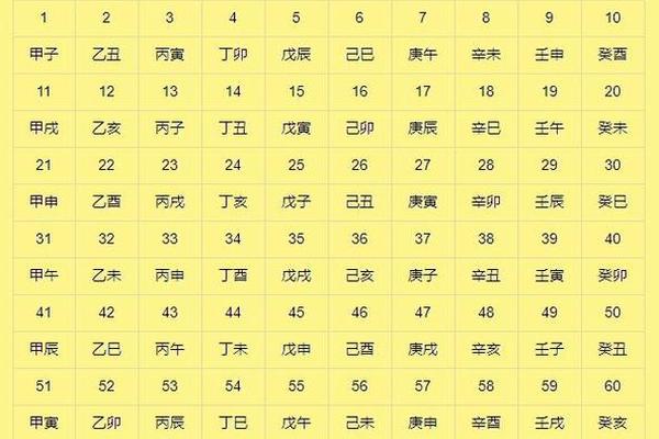 官方承认天干地支、为什么禁止天干地支预测股市