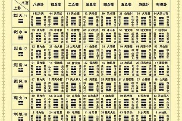 天干地支转64卦、六十甲子对应六十四卦