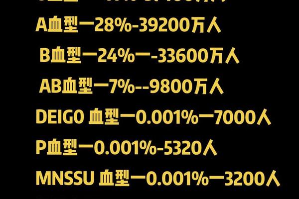 a 血型是什么含义;a 和a血型一样吗