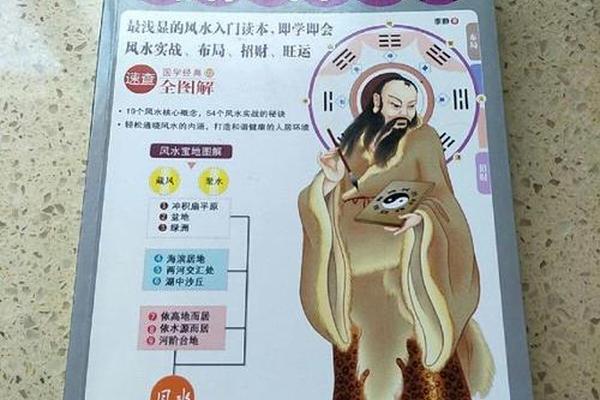 电子书风水学入门