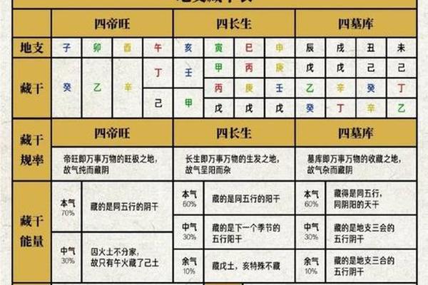 如何看天干地支图(怎么判断天干地支)