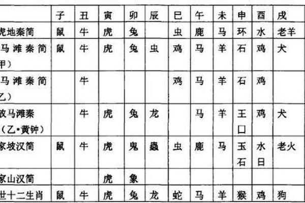 十二天干地支生肖_十二地支与金木水火土