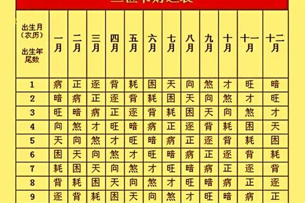 天干地支吉日查询 万年历表查询表