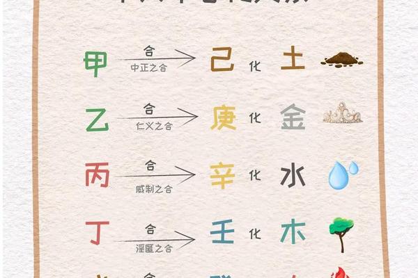 甲申天干地支相合吗、甲申和己巳天合地合