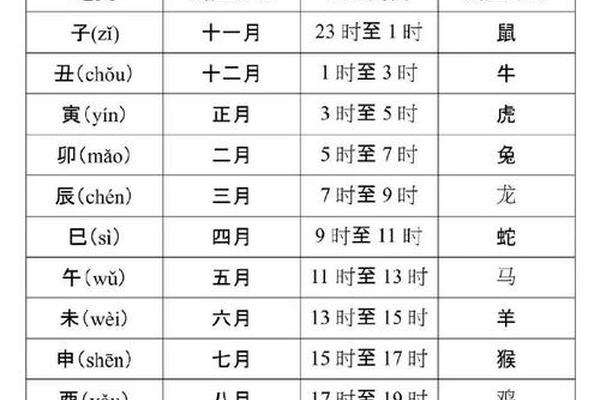 天干地支的字母,天干地支怎么写