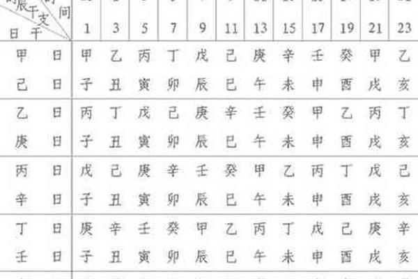 快速算天干地支时间_日天干地支怎么推算