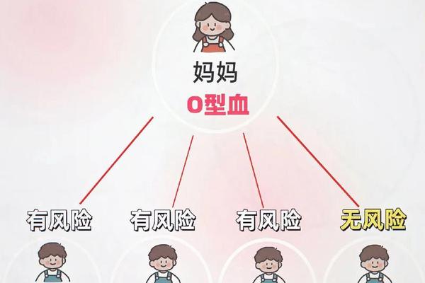 a血型和什么血型溶血症_a型血和什么血型