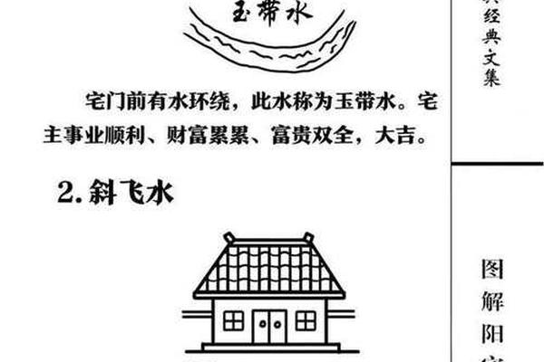 风水学入门知识东南