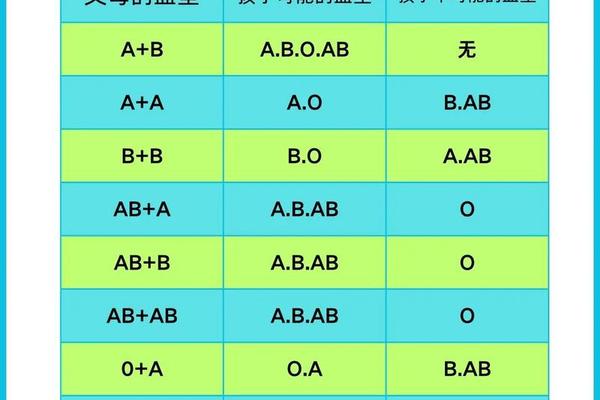 父b母a血型孩子血型 父A母B血型孩子什么血型