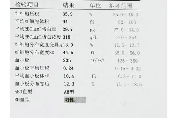 血型a型ph阳性—血型a型阳性好吗