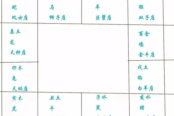 十二星座跟天干地支 十二天干地支顺口溜