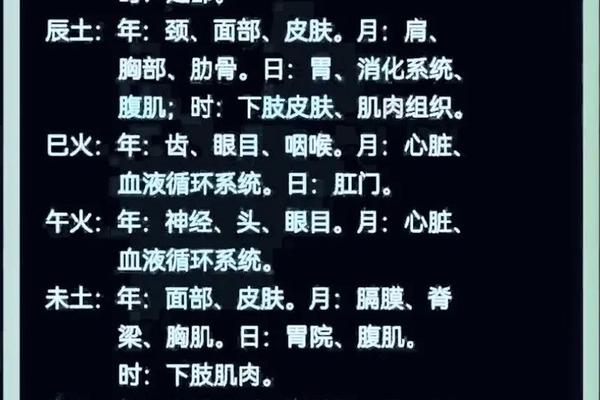 天干地支排人体表,十二地支人体部位表图