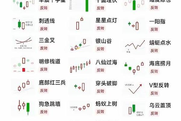 股票天干地支_天干地支选股票方法