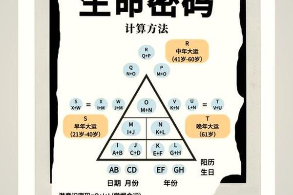 天干地支生命之密码_天干地支的核心秘密